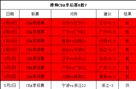 魔兽世界,早期购买免,费回馈首批,购彩网,在线购彩,彩票购买,彩票平台,在线投注,彩票种类