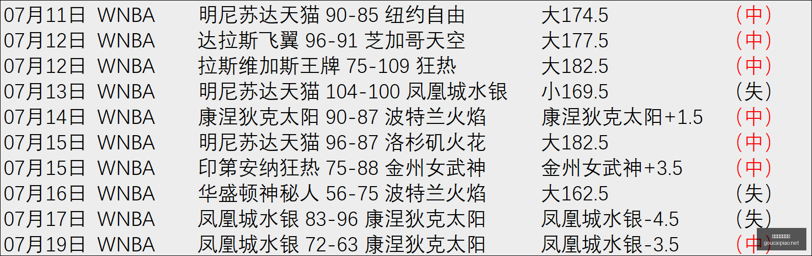 购彩网在线,购彩,购彩网在线购彩,购彩网,在线购彩,彩票购买,彩票平台,在线投注,彩票种类