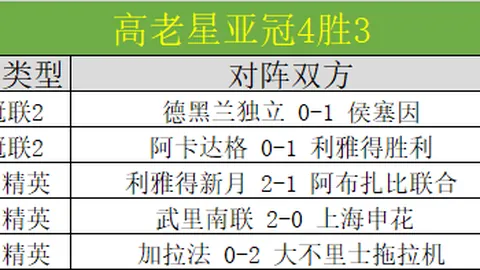 贝林厄姆制胜球 毕巴2-1逆袭皇马，姆巴佩失点球