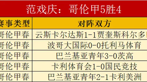 “太阳客场败北火箭，火箭豪取四连胜”