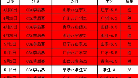 丘库埃梅卡：独树一帜踢法，为球队夺冠添翼